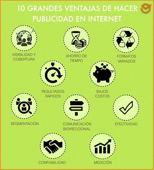 Ventajas de la publicidad en Internet #infografía