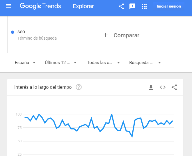 google trends