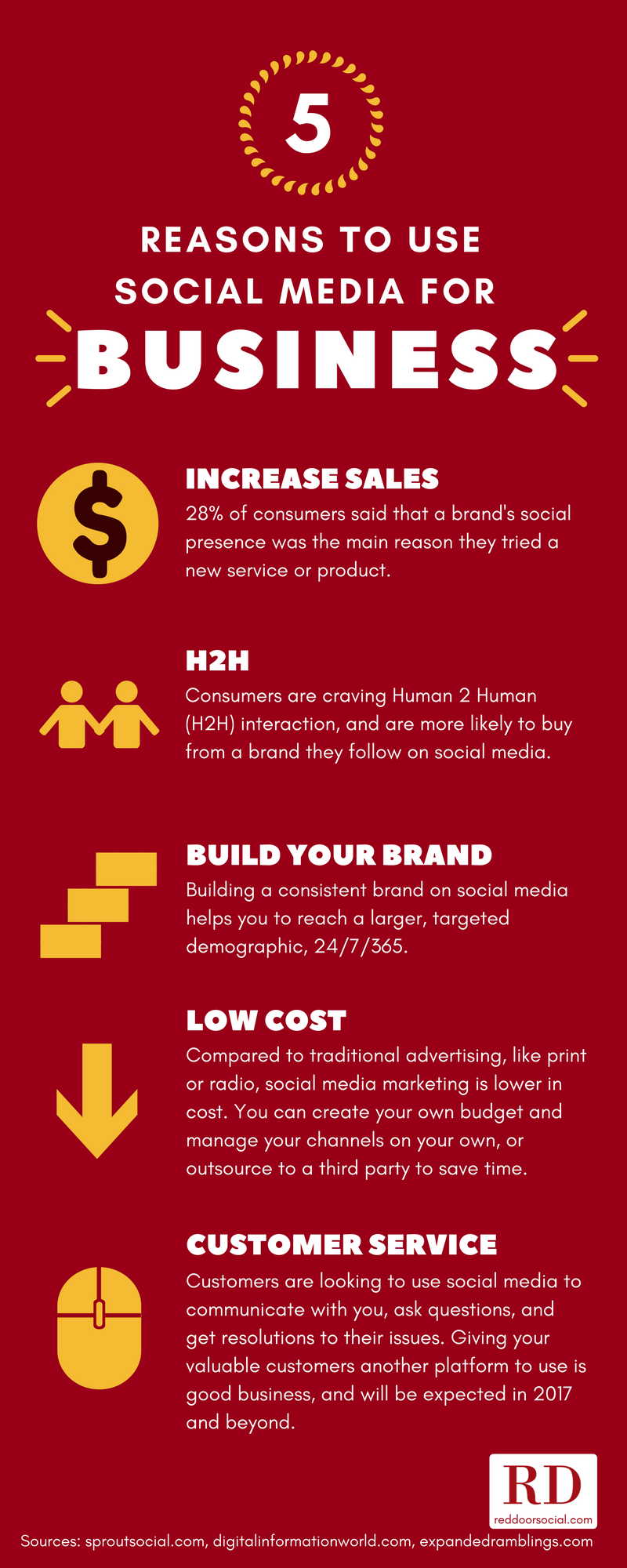 humanizar marca en rrss infografia