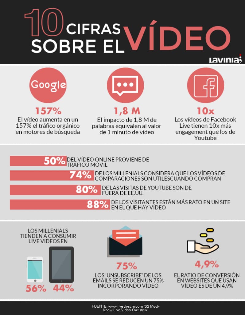 cifras de video infografia